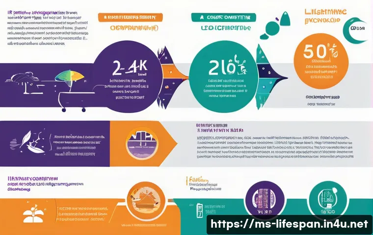 평균수명과 유전자 편집 관련 이미지 2